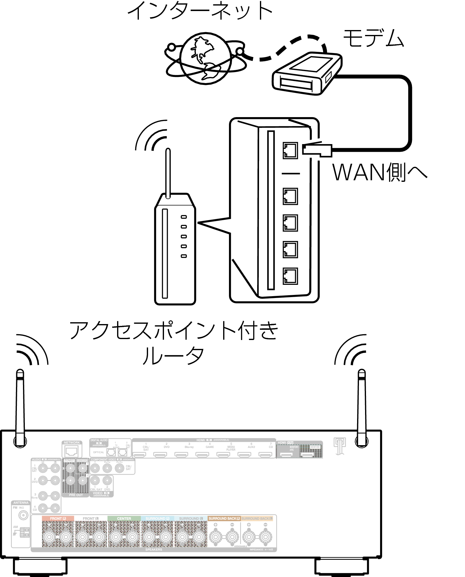 Conne Wireless AVRX2100WJP